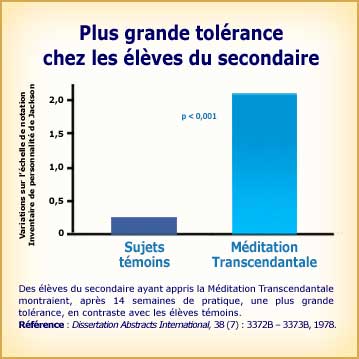 Méditation Transcendantale et plus grande tolérance chez les élèves du secondaire